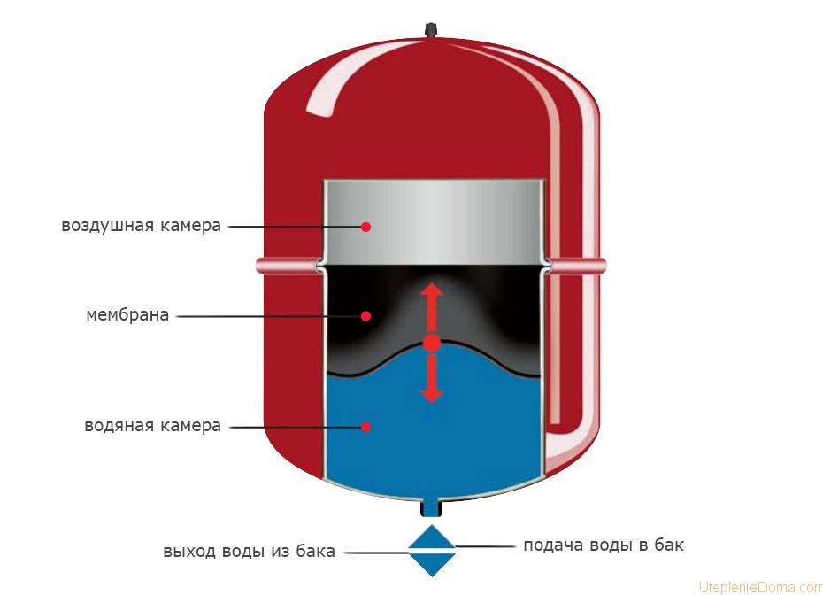 membrannyy-rasshiritelnyy-bak.jpg