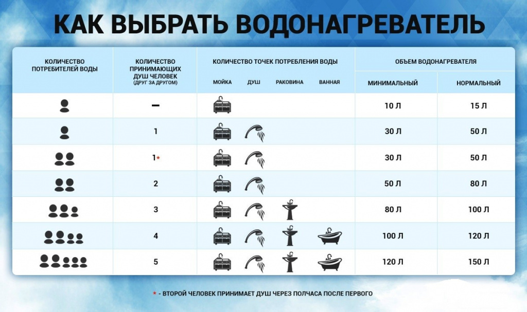 Водонагреватели.jpg