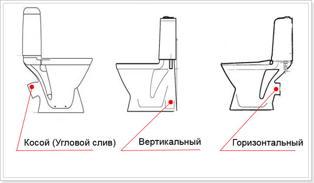 tipy-slivov-unitaza.png